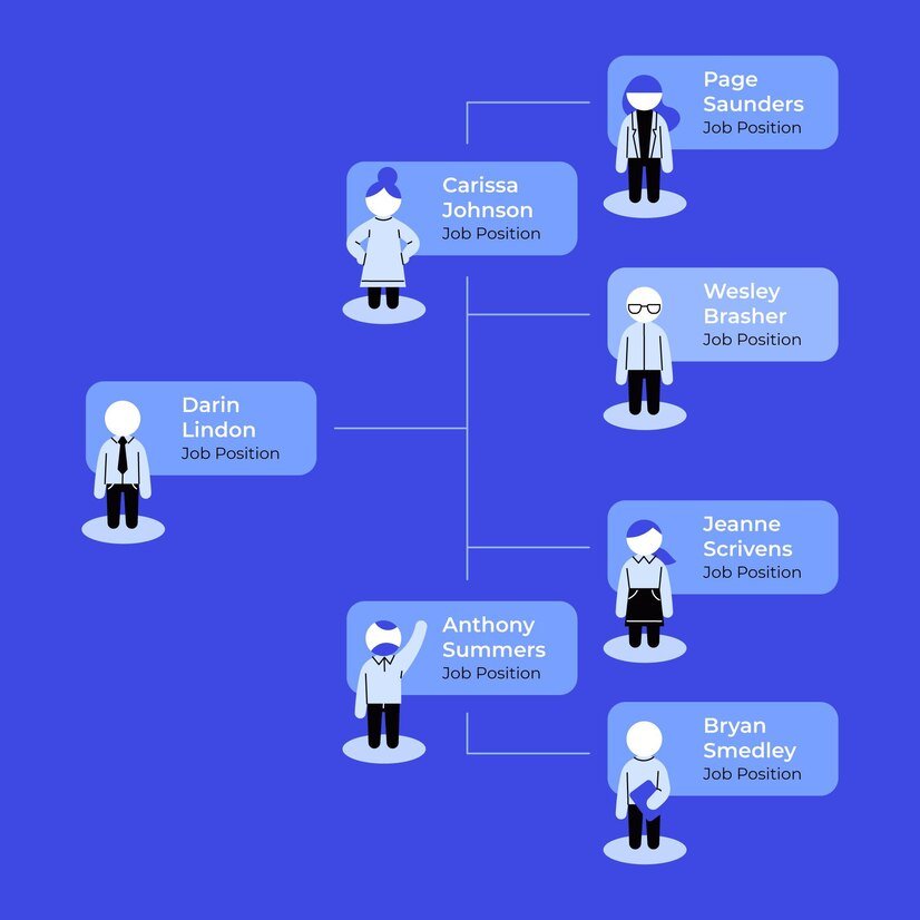 Business Structure